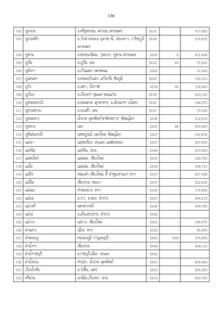 เอกสารประกอบการสอน วิชา สัมมนาพระพุทธศาสนา1