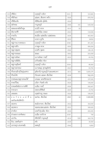 เอกสารประกอบการสอน วิชา สัมมนาพระพุทธศาสนา1