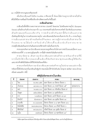 เอกสารประกอบการสอน วิชา สัมมนาพระพุทธศาสนา1