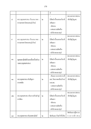 เอกสารประกอบการสอน วิชา สัมมนาพระพุทธศาสนา1