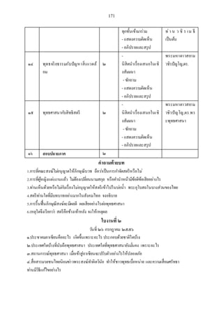 เอกสารประกอบการสอน วิชา สัมมนาพระพุทธศาสนา1