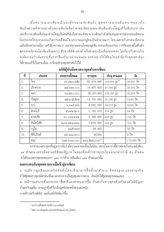 เอกสารประกอบการสอน วิชา สัมมนาพระพุทธศาสนา1