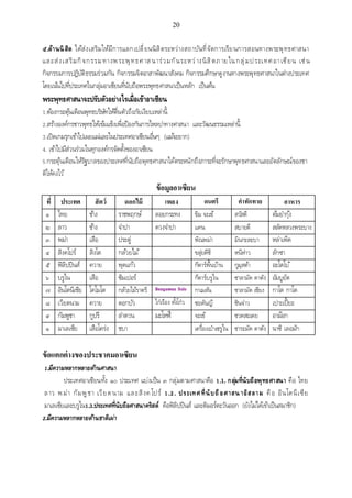 เอกสารประกอบการสอน วิชา สัมมนาพระพุทธศาสนา1