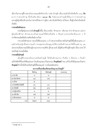เอกสารประกอบการสอน วิชา สัมมนาพระพุทธศาสนา1