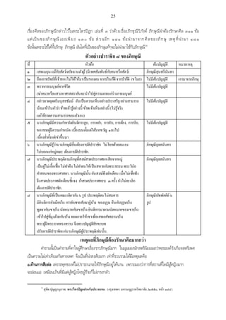 เอกสารประกอบการสอน วิชา สัมมนาพระพุทธศาสนา1