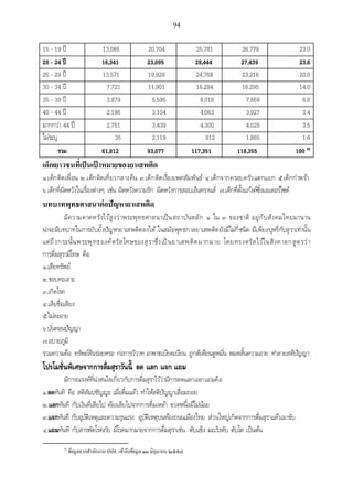 เอกสารประกอบการสอน วิชา สัมมนาพระพุทธศาสนา1