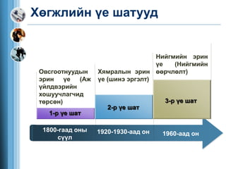 ёс зүй нийгмийн хариуцлага | PPT