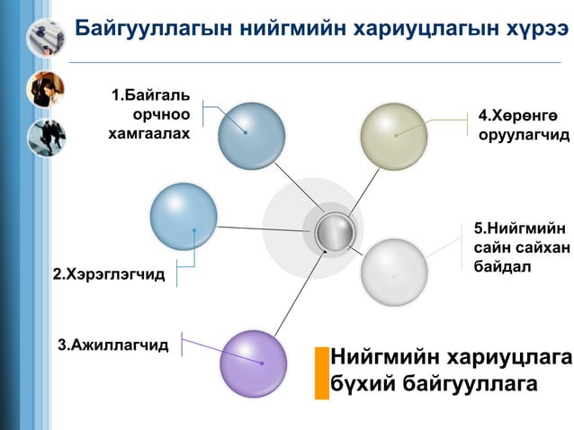 ёс зүй нийгмийн хариуцлага | PPT