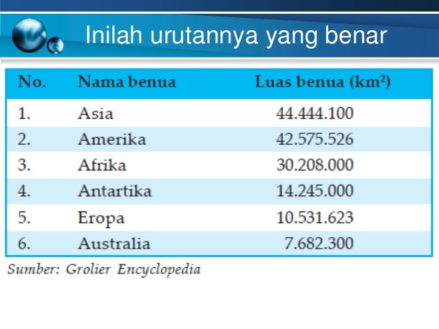 Benua Dan Samudera Tahun 2014 2015 Benua Dan Samudera Tahun 2014 2015