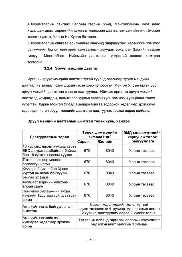 дадлагын тайлан 1 | PDF