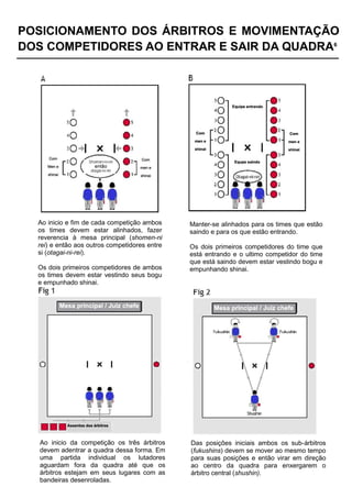 POSICIONAMENTO DOS ÁRBITROS E MOVIMENTAÇÃO
DOS COMPETIDORES AO ENTRAR E SAIR DA QUADRA6
Manter-se alinhados para os times que estão
saindo e para os que estão entrando.
Os dois primeiros competidores do time que
está entrando e o ultimo competidor do time
que está saindo devem estar vestindo bogu e
empunhando shinai.
Ao inicio e fim de cada competição ambos
os times devem estar alinhados, fazer
reverencia à mesa principal (shomen-ni
rei) e então aos outros competidores entre
si (otagai-ni-rei).
Os dois primeiros competidores de ambos
os times devem estar vestindo seus bogu
e empunhado shinai.
Das posições iniciais ambos os sub-árbitros
(fukushins) devem se mover ao mesmo tempo
para suas posições e então virar em direção
ao centro da quadra para enxergarem o
árbitro central (shushin).
Ao inicio da competição os três árbitros
devem adentrar a quadra dessa forma. Em
uma partida individual os lutadores
aguardam fora da quadra até que os
árbitros estejam em seus lugares com as
bandeiras desenroladas.
 