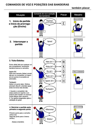 COMANDOS DE VOZ E POSIÇÕES DAS BANDEIRAS
também placar
 