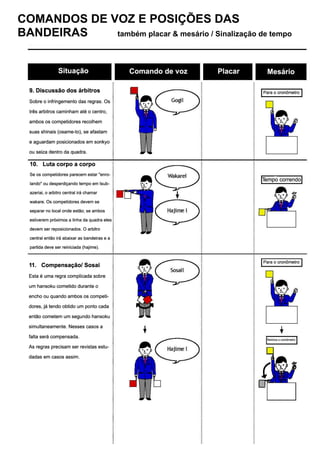 COMANDOS DE VOZ E POSIÇÕES DAS
BANDEIRAS também placar & mesário / Sinalização de tempo
 