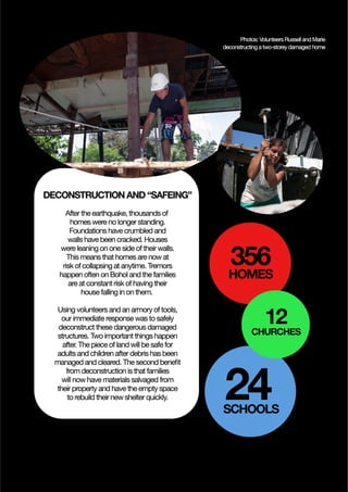 Bohol Earthquake Response Overview