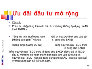 MạngTriThứcThuế
Ưu đãi đầu tư mở rộng
 Cách 1:
 Phần thu nhập tăng thêm do đầu tư mở rộng không áp dụng ưu đãi
thuế TNDN = 
 Tổng TN tính thuế trong năm Giá trị TSCDĐTMR đưa vào sử
(không bao gồm TN khác x dụng cho SXKD

-----------------------------------------------------------------------------------------
không được hưởng ưu đãi)   Tổng nguyên giá TSCĐ thực
tế dùng cho SXKD
Tổng nguyên giá TSCĐ thực tế dùng cho SXKD gồm: giá trị TSCĐ
đầu tư mở rộng đã hoàn thành bàn giao đưa vào sử dụng và
nguyên giá TSCĐ hiện có đang dùng cho SXKD theo số liệu cuối
kỳ trên Bảng cân đối kế toán năm.
1414
 