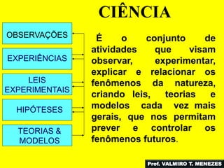 OBSERVAÇÕES 
EXPERIÊNCIAS 
LEIS 
EXPERIMENTAIS 
HIPÓTESES 
TEORIAS & 
MODELOS 
CIÊNCIA 
É o conjunto de 
atividades que visam 
observar, experimentar, 
explicar e relacionar os 
fenômenos da natureza, 
criando leis, teorias e 
modelos cada vez mais 
gerais, que nos permitam 
prever e controlar os 
fenômenos futuros. 
Prof. VALMIRO T. MENEZES 
 