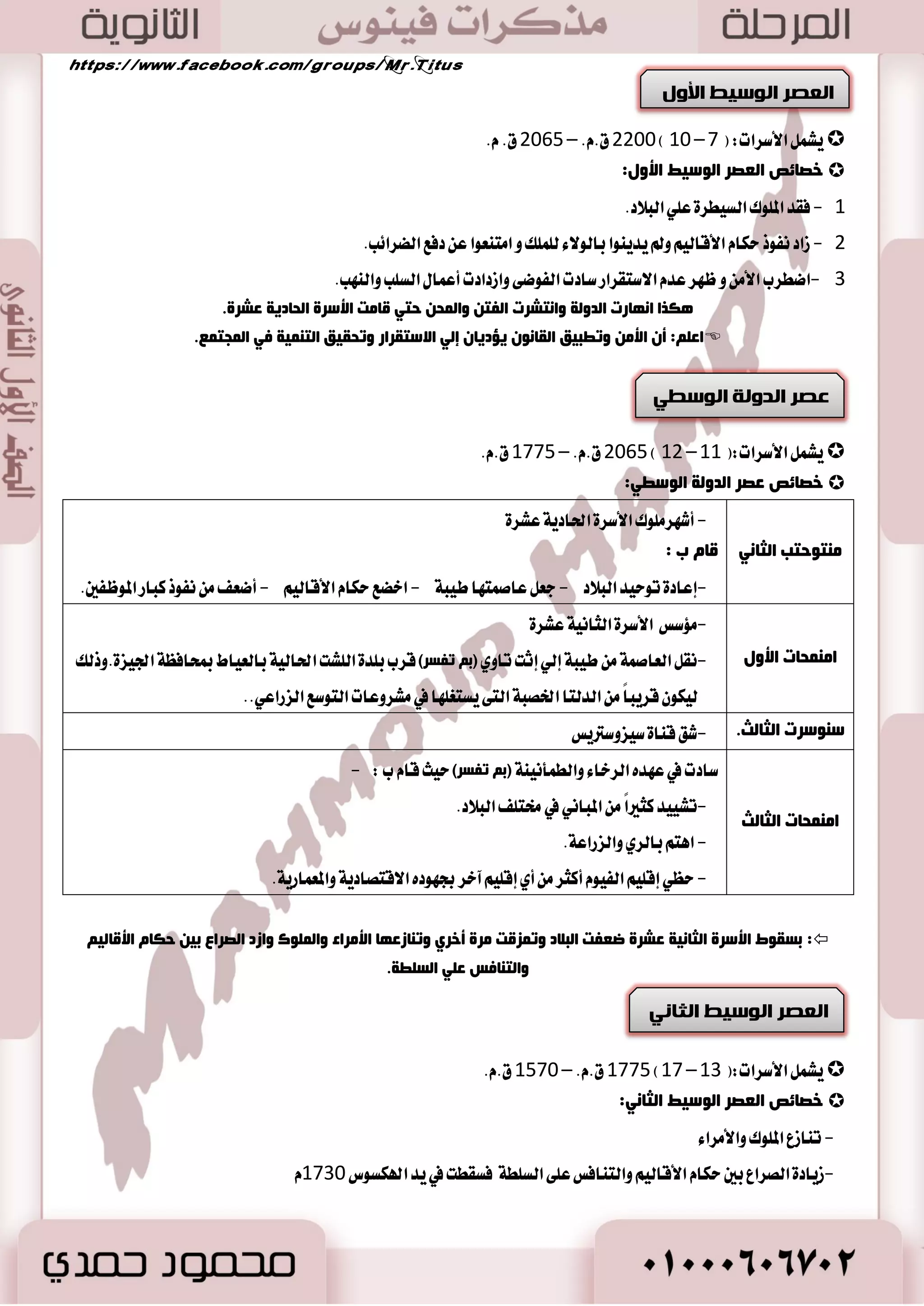 ٠ل ا زٌبع ٠ز ا وٌّغٞ ا مٌض ٠ ػوغ ١٠ أؿبؿ ١ بّ٘:  
- 2 عكط ا ٫ست ٬ ايٝٛ اْ ْٞ ٚايطٚ اَ ْٞ لمكط. . - 0 ايعكٛض ايؿطعٛ ْٝ ١ 
11 
قػ الم٪ضر اَ ْٝتٛ ايتاضٜذ المكطٟ ايكسٜ إيٞ 31 أغط ٠  
قػ الم٪ضخٛ في ايعكط اؿسٜح ايتاضٜذ ايؿطعٛ ْٞ إيٞ: ث ٬ث ١ أقػا تاضىٝ ١ ٖٞ:  
) ) ايسٚي ١ ايكسيم ١ ـ ايسٚي ١ ايٛغطٞ ـ ايسٚي ١ اؿسٜج ١ 
ٜؿك بين ن زٚي ١ ٚأخطٟ عكط نعـ ٚان شُ ٬ ٜٚه ن عكط ف ُٛع ١ ا٭غط ٜٚػبل ايعكٛض ايج ٬ث ١ ايعكط ايعتٝل.  
 3211 م. – 2811 م. ) 2 – يشول الأسزاث:) 0 
 اضتبط تأغٝؼ سه ا٭غط ٠ ا٭ٚيٞ باغ الم وً عْط طَ ايصٟ قا بتٛسٝس ايكططٜ )ايبشطٟ ٚايكب ًٞ( ٚب ٢ٓ ايعاق ١ُ ـَٓ. 
ؿ ١بؿخ ٍِٛن ا ؼٌوغ ا ؼٌز ١ك:  
احبعىا سياست حكيوت في الحكن)دلل( حيث قاهىا :-  
- 0 ايطبط بين ايكعٝس ٚايسيتا بعس اؼاز اُٖ ع ططٜل المكا طٖ ٠ ٚاظزٚاز ا٭يكاب. 
- 2 ا تٖ ُٛا با٭عٝاز ايسٜ ٝٓ ١ في أضدا ٤ ايب ٬ز. 
سوبئن ا ؼٌوغ ا ؼٌز ١ك:  
- 0 قٝا أٚ سهٛ ١َ طَنعٜ ١ في تاضٜذ كَط بعس ٚسست اٗ. 
- 2 ب آ ٤ سَٜ ١ٓ ـَٓ )ايك عً ١ ايبٝها ٤(: )ث رفـغ( يتأ يَن ٚسس ٠ ايب ٬ز بين ايسيتا ٚايكعٝس 
- 3 استؿعت كَط با ٫غتك ٬ ايها ٚتٛطس ا٭ ب اٗ. 
اظؽغثذ الأ ِٛع ا ـٌ ١بؿ ١خ فٟ ٙٔب ٠خ ا ؼٌصغ ا ؼٌز ١ك ٚثضأ ػصغ ا ضٌٚ خٌ ا مٌض ٠ خّ. 
 . يبدأ بالولك سوسز الذي : أغؼ ا٭غط ٠ ايجايج ١ 
 2811 م. .ّ – 2211 م. .ّ ) 6 – يشول الأسزاث:) 3 
سوبئن ػوغ ا ضٌٚ خٌ ا مٌض ٠ خّ:  
يعد عصز شباب وحيىيت )بن حفسز( لأنه حويش ب :-  
- 0 سهٛ ١َ عَٓ ١ُ تَٝ ١ٓ ايب ٝٓا نجير ٠ المٛاضز ٚاغع ١ ايجطا ٤ غاز ؾٝ اٗ ا٭ .َٔ 
- 2 اغتطاع ًَٛن اٗ ب آ ٤ ا٭ طٖا اَت ايهد ١ُ ٜٚػ ُٞ عكط اٖ بعكط ب آ ٠ ا٭ طٖا .ّ 
ا زٟٔٙ ػصغ ا ضٌٚ خٌ ا مٌض ٠ خّ ثؼض أٚي صٛعح اعز بّػ ١خ فٟ ا زٌبع ٠ز ك ذٍّ أ ذٔبء صِغ ٚثضأ ػصغ اظ ذّلاي ٚظؼف. 
 