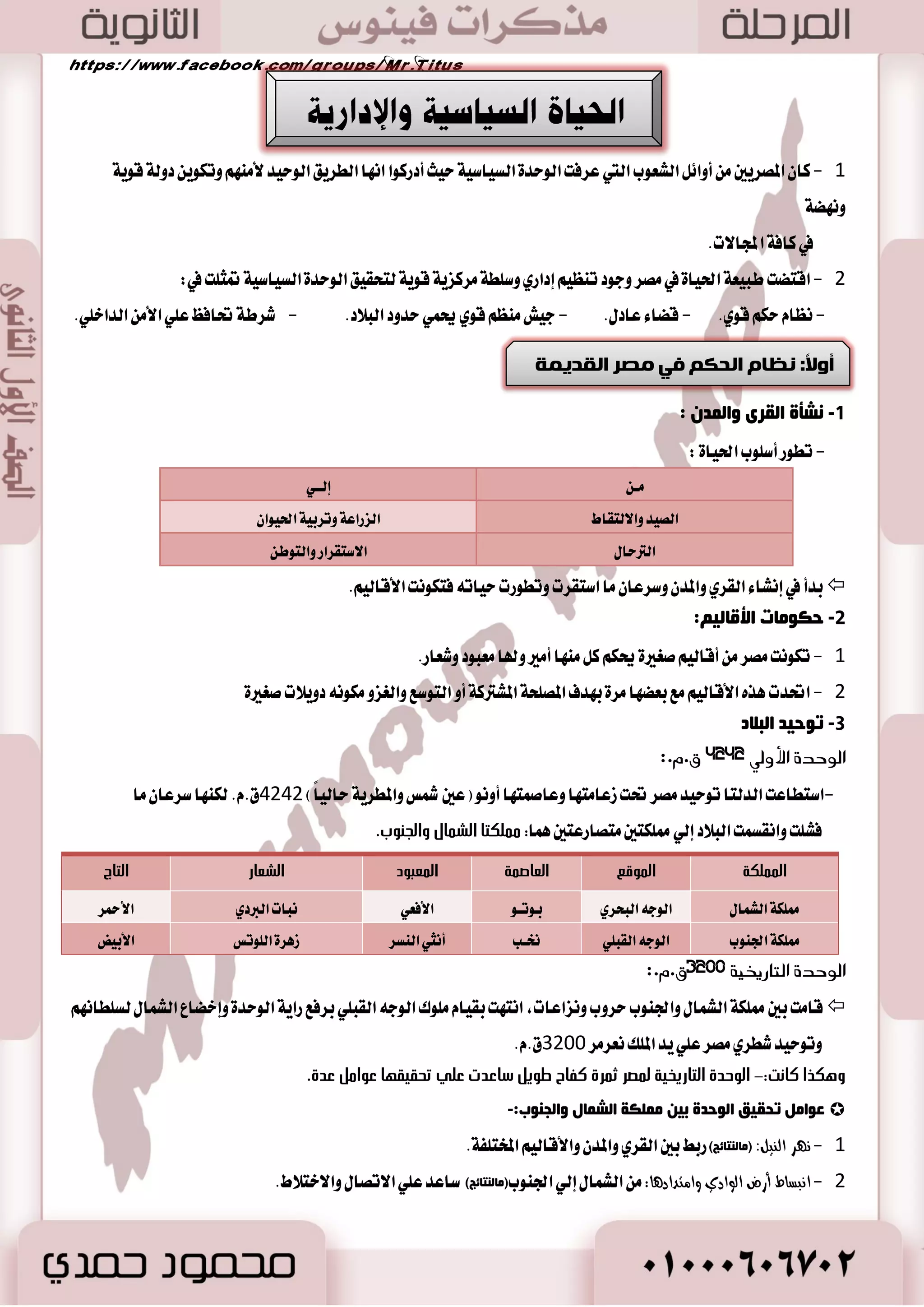  مميزاث الحضارة المصريت  
.ِٗ الأصب خٌ: ا ؿْأ المكطٜٛ سهاضت عَت سُٜ ع ًٞ عكٛ ٚد ٛٗز أب آ ٥  
ا مٌض :َ قا تَ في كَط أقس سهاض ٠ في ايعالم إش ٜب ؼً تاضى اٗ اؿهاضٟ أنجط غبع ١ آ ٫ف عا .ّ  
الاؿز غّاع ٠خ: اغت طُت اؿهاض ٠ المكطٜ ١ آ ٫ف ايػ يٓن زٚ ا كْطاع.  
ا زٌٛاص ا ذٌعبعٞ: لم تعـ اؿهاض ٠ المكطٜ ١ عَٓعي ١ ب ؿْطت في ايعالم ْٛض المعطؾ ١ ٚايع ٚتأثطت ب اٗ سهاضات ايؿطم ٚايػطب  
ا زٌض ٠ :ٓ ا اْٗ أقس سهاضات ايعالم ا تٖ اُ اَ بايسٜ ٚاعت لٓ أب آ ٩ اٖ ايتٛسٝس ٚعباز ٠ إي ٚاسس.  
. ا زٌمض :َ تكس تَ كَط في جمٝع المجا ٫ت ٚتطنت ي بًؿطٜ ١ نماشز ايع ًٛ ٚاٯزاب ٚايؿ ٛٓ أش تًٖ عكٛ ايع اًُ ٤  
14 
 