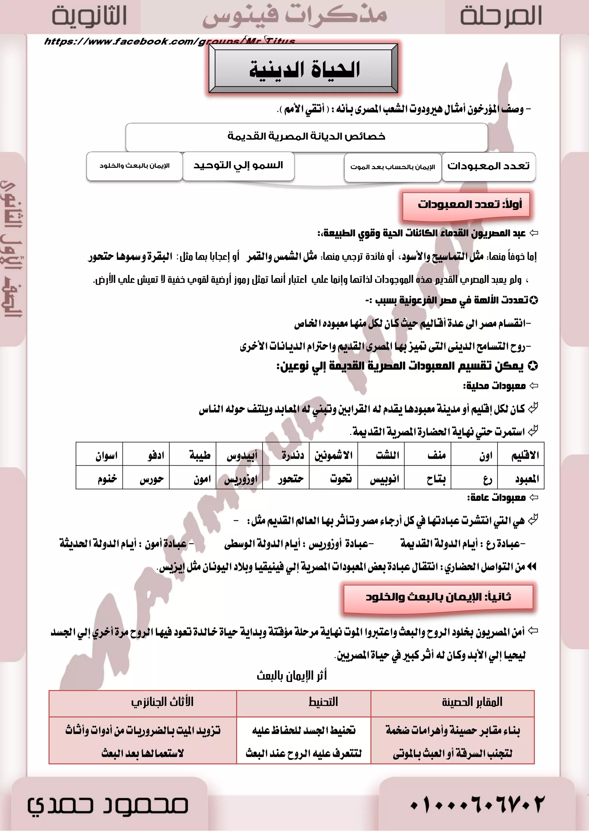الدوز الديني: جمتعت بمكاهت 
خاصت في عالم المعبىداث 
المصسيت مثل ايزيض وكاهت 
بعضهن كاهناث في المعابد. 
30 
رمب ١ٌض ا ؼٌٚاط ا فٌغػٛ ٟٔ:  
- 0 نا تْ عا ٥ تًا ايعطٚغين تتكاسما تهايٝـ ايعٚاز. 
. - 2 نا تْ ا ٫ستؿا ٫ت ٚايٛ ٥٫ تكا في الم آغبات ايػعٝس ٠ 
. - 3 نا تْ الهساٜا تكس ي عًطٚغين ا٭قاضب ٚا٭قسقا ٤ 
-2 رغث ١خ الأ فُبي: 
- 0 نا قس اَ ٤ المكطٜين ٜعتعٚ نجيراً بأٚ ٫ز .ِٖ 
. - 2 نا ا٭ب آ ٤ ٜؿاضنٛ آبا ٤ ا٭ ؿْط ١ المدت ؿً ١ ٚ آَٗ ايعضاع ١ 
- 3 ؽت ـً ططٜك ١ تطبٝ ١ ا٭طؿا باخت ٬ف طبكات المجت عُ المكطٟ. 
الأؿغح ا فٌم ١غح الأؿغ ا غٌ ١ٕخ ٚا جٌِمخ ا ؼٌ ١ٍب 
-نا تْ ايتربٝ ١ ا٭ٚيٞ ع ططٜل ا٭ .ّ 
- ٜتع ايكبٝ ١ ايكػاض اؿطؾ ١ آبا ٥ أٚ سطفي خبير. 
- تؿتػ ايؿتٝات في ايبٝت ٚت كًين تسضٜبات ع ًٞ أٜسٟ ا٭ اَٗت. 
-نا تْ ا٭غط ايػ ٝٓ ١ تػتأدط طَنعات ٭طؿاله .ِ 
-ٜبعجٛ بأب آ ٥ إيٞ المساضؽ ايتابع ١ ي سًٚي ١ أ اَ أب آ ٤ ايطبك ١ 
ايع ًٝا ؾها ْٛا ٜطغ ًٛ أب آ ٤ أسٝا اًْ إيٞ ايككط الم هًٞ يٝتربٛا 
عَ أب آ ٤ ايؿطعٛ ٚنا تْ ب آت ٜتع بالم آظ .ٍ 
-3 ا غٌّأح: 
صٚع ا غٌّأح ا وٌّغ ٠خ لض ٠ بًّ 
في المنزل : كاهت الأم جتىلي 
مصئىليت كل ما يتعلم بشئىن 
المنزل وجسبيت أبناءها الصغاز. 
الدوز الصياس ي والعصكسي : 
جىلت بعضهن الحكم مثل 
الملكت حتشبصىث وكان 
لبعضهن دوز في بعث السوح 
الىطنيت والملاومت لتحسيس أزض 
مصس من الهكصىس، ومن 
هؤلاء )جتي شسي ( جدة أحمض 
الأول وأمه )اياح حتب(. 
. -نا بعض اي ػٓٛ ٠ ٜعطؾ ايكطا ٠٤ ٚايهتاب ١ جَ ) طَٜت أتٛ ب تٓ أخ آتٛ (ٕ ايتي نا تْ تع ناتب ١ 
. - أقبح ايبعض طبٝبات ن اُ اَضغت أخطٜات المٛغٝكٞ ٚايػ آ ٤ 
-4 ا ـٌّى ٚالأػ بّي ا ؼٌّٕ ١ٌخ 
-4 ا ـٌّى :ٓ 
- نا ٜبني في آَطل طَتؿع ١ بعٝس ٠ ع ايؿٝها .ٕ 
- نا تْ المػان تبني ايطٛب اي يً المك ٛٓع ط ُٞ اي ٝٓ ك ًٛطاً بايكـ ٚايط اَز. 
- اغتدس اؿذط ٱقا ١َ أبٛاب الم آظ ٚأع سُت اٗ ٚؾطف أضن اٗ. 
الدوز الاكتصادي: خسجت إلي الأشىاق 
ومازشت عملياث البيع والشساء، اشتغلت 
بعض النصاء في الصناعاث مثل الأغريت 
والمنصىجاث، كان للمسأة حم التملك 
والتصسف في الممتلكاث الخاصت بالبيع أو 
بالمنح. 
 