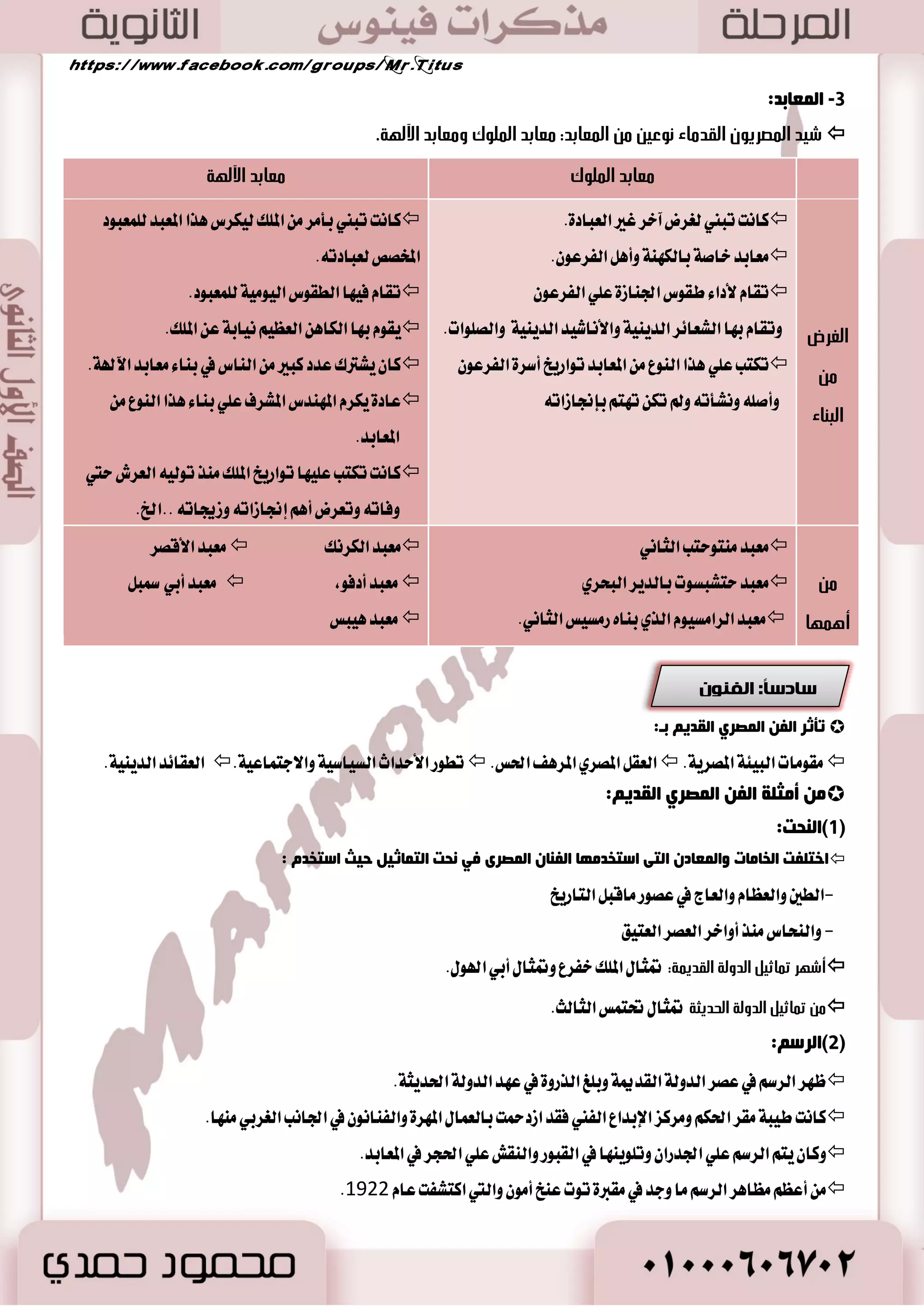 38 
ان كًتباث 
يراكس انبحث 
انعه ىً 
ان ذًارش 
أهىاع الأدب الأدب الدينى 
أدب اللصت 
والسوايت 
أدب الحكمت 
والنصيحت 
الأدب الصياس ى 
ا تْكا اغتدسا ٚضم ايبرزٟ إيٞ غطب آغٝا ٚسٛض ايبشط المتٛغط ٚبعض آَطل أٚضٚبا. 
أ ١ّ٘خ ا ؼٌ ٚا جٌذش ا ؼٌ ٍّٟ :-  
أػ ذٍ صِغ ا فٌغػٛ ١ٔخ كأ ا زٌّؼ د ١ش :- 
 . ا عْ المكطٜٛ ايكس اَ ٤ ايع ٚايع اًُ ٤ عَٓي ١ عايٝ ١ 
 نا تكسٜط ايعالم ٫ ٜع ًٛٙ أسس بين طبكات ايؿعب ن اًٗ ؾها تْ ايسٚي ١ تعؿٝ ايهطا ٥ب. 
 نا المع ٜ كًٞ استرا اًَ نبيراً دا بْ ط ٬ب ٚايطايب هت سٗ يٝك إيٞ هَا ١ْ عايٝ ١ في المجت عُ جَ عَ يٝتد لً ٚاقع ٚإهاز هَا ي بين ع ًٝ ١ ايكٛ .ّ 
نا ي هًتاب ١ ٚايكطا ٠٤ في كَط ايكسيم ١ هَا ١ْ نبير ٠ ٚ ٖٞ تٛقٝ ١ اٯبا ٤ ٭ب آ ٥ ع سٓ ايتشاق بالمساضؽ. 
غِاوؼ ا ؼٌ :ٍُ  
ا ضٌّاعؽ:  
- ظ طٗت في أٚاخط ايسٚي ١ ايكسيم ١ بعض المساضؽ المتدكك ١ في ايع ًٛ المدت ؿً ١ ناله سٓغ ١ ٚايطب ٚ سَاضؽ يتع ًٝ ايسٜ في المعابس 
ٚ سَاضؽ عػهطٜ ١ شًَك ١ باؾٝـ. 
- نا تْ تسضؽ: اي ػً ١ ٚايتاضٜذ ٚاؾػطاؾٝا ٚأقٛ اؿػاب ٚاله سٓغ ١ ٚا٭زب 
غِاوؼ ا جٌذش ا ؼٌ ٍّٟ: ຕ 
 دا عَ ١ أٚ ) ًٖٝٛبٛيٝؼ( 
 أٚ طَنع ع ًُٞ في ايتاضٜذ خكٛقاً في فا ٫ت ايسٜ ٚاله سٓغ ١ ٚايطب ٚع ايؿ وً. 
 ٖٞ ايتي ٚنعت ايتكٜٛ ايؿ ػُٞ ايصٟ ٜع ب ايعالم. 
 لها ؾ طٗ ٠ ٚاغع ١ ؾها ٜؿس إيٝ اٗ ط ٬ب ايع ايعالم. 
 نا ٜط لً ع ًٝ اٗ بٝٛت اؿٝا ٠ ٜٚعٛز ايٝ اٗ ايؿه في اؿؿاظ ع ٢ً اي ػً ١ المكطٜ ١ ٚالهٜٛ ١ في اْٜٗ ١ عكط ا ٫غطات ايؿطعٛ ْٝ ١ 
ا ىٌّزجبد:  
 ته يؿا ٥ـ ايبرزٟ ايتي ؼٟٛ اٱلاظ اؿهاضٟ لمكط. 
 . ا تْؿطت المهتبات في ايككٛض ٚالمعابس ٚالم٪غػات ايتع ًٝ ُٝ ١ 
 أؾ طٗ صٖٙ المهتبات هَتب ١ عَبس ايطا ػَٝٛ .ّ 
 ٜعتبر ا٭زب طَآ ٠ ؿٝا ٠ ايؿعٛب ٚتعبيراً قازقاً ع أؾهاض ا٭زبا ٤ ٚأساغٝػ ٚ ؿَاعط ٚتؿاع عَ ا٭سساخ. 
 تطى المكطٟ ايكسٜ تطاثاً أزبٝا ٜطدع إيٞ عكط ب آ ٠٤ ا٭ طٖا ٚقس غبكٛا ب ا٭زب اٱغطٜكٞ بأنجط 25 قط اًْ. 
 