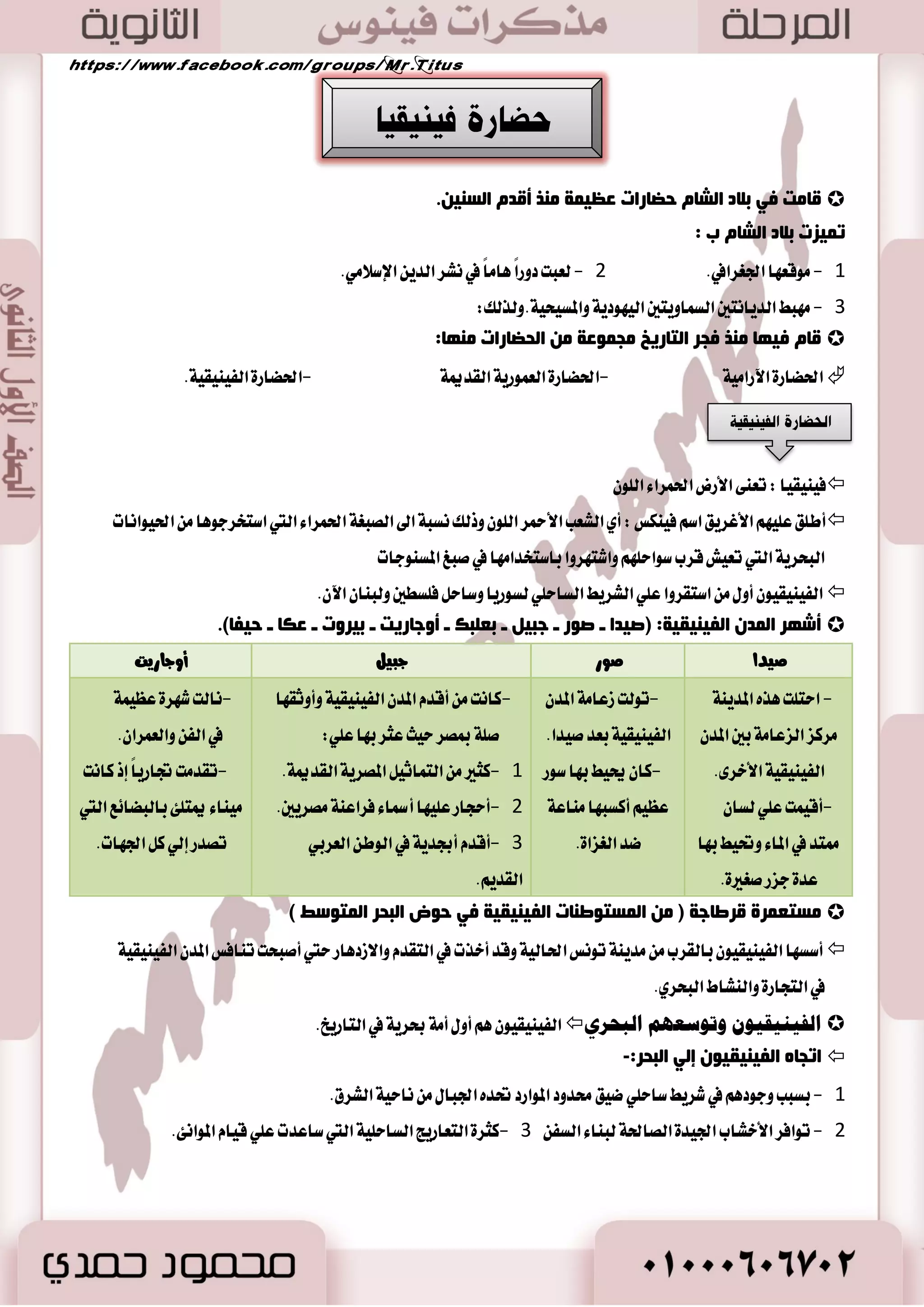 45 
-3 ا زٌٛاه ا ضٌمبفٟ ٚا فٌ ٟٕ: 
 تأثطت اي ٛٓب ١ ٚشما ايػٛزا باؿهاض ٠ المكطٜ ١ ايكسيم ١ جَ : 
-ب آ ٤ المكابط ع ًٞ ؾه أ طٖا اَت قػير ٠ ٚططٜك ١ ايسؾ ٚضغٛ المكابط 
- ا تْؿاض عاز ٠ ايتش ًٞ با٭قطاط المػتسٜط ٠ باي ػٓب ١ ي طًدا .ٍ 
 . أزخ ايؿ آ المكطٟ تعسٜ ٬ت ع ًٞ ايؿداض اي ٛٓبٞ ا٭حمط ٚا تْر أؾها ٫ً زقٝك ١ ي ػًاٜ ١ 
 . أغ ؾ آ ْٛ كَط في ب آ ٤ ٚػ ُٝ عَبس نٛ ٠ ٚنصيو عَبس أ َٛ ايؿ يٗر ظب ايبرن باي ٛٓب ١ 
-4 ا زٌٛاه الاعز بّػٟ ٚا ضٌ ٠ ٟٕ: 
 تػ ػً تً ايع آقط اي ٛٓبٝ ١ في اؿٝا ٠ المكطٜ ١سٝح ظ طٗت بعض: 
- ا٭ يَرات ايبٝت المايو في طٝب ١ أق ْٛبٞ. 
-ا٭سما ٤ المكطٜ ١ بين أقشاب ايبٝت المايو في بْت ) عاق ١ُ نٛف( 
ا زٌٛاه ا ضٌ ٠ ٕٝ:.  
 تأثطت طَٓك ١ اي ٛٓب ١ با٭ؾهاض المكطٜ ١ ع اؿٝا ٠ ٚالمٛت ٚايبعح ٚاـ ًٛز. 
 ا تْؿطت المعبٛزات المكطٜ ١ جَ )أ َٛ (ٕ )ستشٛض( في طَٓك ١ اي ٛٓب ١ ٚشما ايػٛزا .ٕ 
 اعترف المكطٜٛ ببعض ا٭له ١ اي ٛٓبٝ ١ ٚازخ ًٛ اٖ ن عَبٛزات ايتي ؾٝسٚا لها المعابس جَ :ٌ )زز (ٕ ايصٟ عبس في سم ١ٓ 
. ٚ)خ ٛٓ (ّ ايصٟ عبس في ق ١ُ 
 نصيو عبس غ ٛٓغطت ايجايح نإي ي ًٛٓب ١ في ايع ٛٗز ايتايٝ ١ عْطا لما قا ب د ٛٗز ععٝ ١ُ ؾٝ اٗ. 
 . نا ا تْؿاض ايه ١ٗٓ المكطٜين في عَابس اي ٛٓب ١ ٚستي طَٓك ١ ايؿ ٬ ايطابع أثط نبير في ؿْط ايجكاؾ ١ ٚايعكا ٥س المكطٜ ١ 
د بٌعح وٛف  
-ظ طٗت في طَٓك ١ اي ٛٓب ١ ٚشما ايػٛزا -نا تْ زٚي ١ َٛسس ٠ ػَتك ١ً ؾٝست ب اٗ ايعسٜس المعابس ع ًٞ غطاض المعابس المكطٜ ١ 
-ا تْؿطت ب اٗ المعبٛزات المكطٜ ١ ستي أقبشت بْت عاق تُ اٗ تٛا اَ لمسٜ ١ٓ طٝب ١ ٚ كَطا ثا ْٝاً لمعبٛز ايسٚي ١ ايطسمٞ )أ َٛ ضع(. 
 اضتبطت كَط بع ٬قات عَ ٚغط أؾطٜكٝا ٚب ٬ز بٛ تْ. 
فٟ ا ضٌٚ خٌ ا مٌض ٠ خّ:  
-ٜؿير سذط بايط َٛ أ الم وً )غاسٛضع( أضغ حم ١ً إيٞ ب ٬ز بٛ تْ ٚقس عازت ٚ عَ اٗ كَازٜط نبير ٠ ايبدٛض ٚايص بٖ. 
-نصيو ؾ سٗت ا٭غط ٠ ايػازغ ١ ضس ٬ت تَعسز ٠ إيٞ ب ٬ز بٛ تْ. 
-في اْٜٗ ١ ايسٚي ١ ايكسيم ١ : أقٝ طَنع ػاض ٣ في نط اَ 
فٟ ػٙض ا ضٌٚ خٌ ا ٌٛؿ ِٟ:  
 ؿْطت ايبعجات ٚايطس ٬ت ايتذاضٜ ١ إيٞ ت وً الم آطل ؾكس أضغ ) تَٓٛستب ايجا ْٞ( بعج ١ إيٞ ب ٬ز بٛ تْ. 
 أغتؿاز )ا شَُٓات ايجا ْٞ( ا٭ ٚالهسٚ ٤ تْٝذ ١ ؿْاط ٚايسٙ )غ ٛٓغطت ا٭ٚ (ٍ ؾأضغ حم ١ً إيٞ ب ٬ز بٛ تْ ٚقا بتذسٜس 
. المطنع ايتذاضٟ ايصٟ أقٝ في نط اَ في اْٜٗ ١ ع سٗ ايسٚي ١ ايكسيم ١ 
 