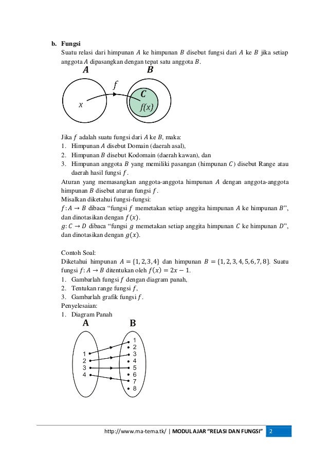 Contoh Himpunan Relasi Dan Fungsi - Oliv Asuss
