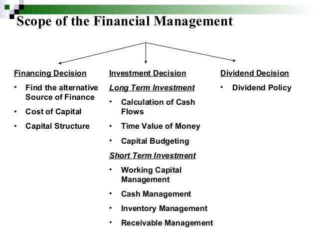 Finance Finance