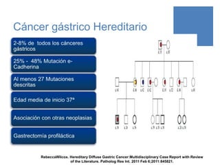 Rev Gastroenterol Mex. 2010;75:253-60 - Vol. 75 Núm.03
DeVita Principles & Practice of Oncology 9th Edition
 
