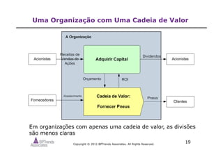 Copyright © 2011 BPTrends Associates. All Rights Reserved.
19
Uma Organização com Uma Cadeia de Valor
Em organizações com apenas uma cadeia de valor, as divisões
são menos claras
 