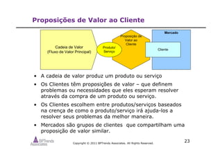 Copyright © 2011 BPTrends Associates. All Rights Reserved.
23
Proposições de Valor ao Cliente
• A cadeia de valor produz um produto ou serviço
• Os Clientes têm proposições de valor – que definem
problemas ou necessidades que eles esperam resolver
através da compra de um produto ou serviço.
• Os Clientes escolhem entre produtos/serviços baseados
na crença de como o produto/serviço irá ajuda-los a
resolver seus problemas da melhor maneira.
• Mercados são grupos de clientes que compartilham uma
proposição de valor similar.
Mercado
Cadeia de Valor
(Fluxo de Valor Principal)
Produto/
Serviço
Cliente
Proposição de
Valor ao
Cliente
 