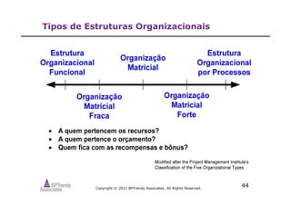 Copyright © 2011 BPTrends Associates. All Rights Reserved.
44
Tipos de Estruturas Organizacionais
 