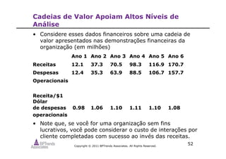 Copyright © 2011 BPTrends Associates. All Rights Reserved.
52
Cadeias de Valor Apoiam Altos Níveis de
Análise
• Considere esses dados financeiros sobre uma cadeia de
valor apresentados nas demonstrações financeiras da
organização (em milhões)
Ano 1 Ano 2 Ano 3 Ano 4 Ano 5 Ano 6
Receitas 12.1 37.3 70.5 98.3 116.9 170.7
Despesas 12.4 35.3 63.9 88.5 106.7 157.7
Operacionais
Receita/$1
Dólar
de despesas 0.98 1.06 1.10 1.11 1.10 1.08
operacionais
• Note que, se você for uma organização sem fins
lucrativos, você pode considerar o custo de interações por
cliente completadas com sucesso ao invés das receitas.
 