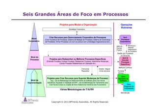 Copyright © 2011 BPTrends Associates. All Rights Reserved.
Seis Grandes Áreas de Foco em Processos
 