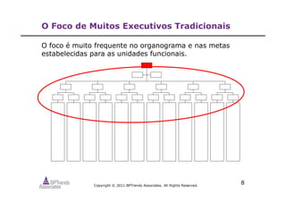 Copyright © 2011 BPTrends Associates. All Rights Reserved.
8
O Foco de Muitos Executivos Tradicionais
O foco é muito frequente no organograma e nas metas
estabelecidas para as unidades funcionais.
 