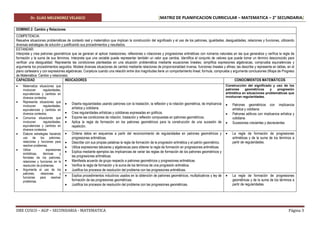 Dr. ELIAS MELENDREZ VELASCO [MATRIZ DE PLANIFICACION CURRICULAR – MATEMATICA – 2° SECUNDARIA]
DRE CUSCO – AGP – SECUNDARIA - MATEMATICA Página 3
DOMINIO 2: Cambio y Relaciones
COMPETENCIA:
Resuelve situaciones problemáticas de contexto real y matemático que implican la construcción del significado y el uso de los patrones, igualdades, desigualdades, relaciones y funciones, utilizando
diversas estrategias de solución y justificando sus procedimientos y resultados.
ESTANDAR:
Interpreta y crea patrones geométricos que se generan al aplicar traslaciones, reflexiones o rotaciones y progresiones aritméticas con números naturales en las que generaliza y verifica la regla de
formación y la suma de sus términos. Interpreta que una variable puede representar también un valor que cambia. Identifica el conjunto de valores que puede tomar un término desconocido para
verificar una desigualdad. Representa las condiciones planteadas en una situación problemática mediante ecuaciones lineales; simplifica expresiones algebraicas, comprueba equivalencias y
argumenta los procedimientos seguidos. Modela diversas situaciones de cambio mediante relaciones de proporcionalidad inversa, funciones lineales y afines; las describe y representa en tablas, en el
plano cartesiano y con expresiones algebraicas. Conjetura cuando una relación entre dos magnitudes tiene un comportamiento lineal; formula, comprueba y argumenta conclusiones (Mapa de Progreso
de Matemática: Cambio y relaciones).
CAPACIDAD INDICADORES CONOCIMIENTOS MATEMÁTICOS
 Matematiza situaciones que
involucran regularidades,
equivalencias y cambios en
diversos contextos.
 Representa situaciones que
involucran regularidades,
equivalencias y cambios en
diversos contextos.
 Comunica situaciones que
involucran regularidades,
equivalencias y cambios en
diversos contextos.
 Elabora estrategias haciendo
uso de los patrones,
relaciones y funciones para
resolver problemas.
 Utiliza expresiones
simbólicas, técnicas y
formales de los patrones,
relaciones y funciones en la
resolución de problemas.
 Argumenta el uso de los
patrones, relaciones y
funciones para resolver
problemas.
 Diseña regularidades usando patrones con la traslación, la reflexión y la rotación geométrica, de implicancia
artística y cotidiana.
 Crea regularidades artísticas y cotidianas expresadas en gráficos.
 Expone las condiciones de rotación, traslación y reflexión compuestas en patrones geométricos.
 Aplica la regla de formación en los patrones geométricos para la construcción de una sucesión de
repetición.
Construcción del significado y uso de los
patrones geométricos y progresión
aritmética en situaciones problemáticas que
involucran regularidades.
 Patrones geométricos con implicancia
artística y cotidiana.
 Patrones aditivos con implicancia artística y
cotidiana.
 Sucesiones crecientes y decrecientes
 Ordena datos en esquemas a partir del reconocimiento de regularidades en patrones geométricos y
progresiones aritméticas.
 Describe con sus propias palabras la regla de formación de la progresión aritmética y el patrón geométrico.
 Utiliza expresiones tabulares y algebraicas para obtener la regla de formación en progresiones aritméticas.
 Explica mediante ejemplos las implicancias de variar las reglas de formación de los patrones geométricos y
las progresiones aritméticas.
 Manifiesta acuerdo de grupo respecto a patrones geométricos y progresiones aritméticas.
 Verifica la regla de formación y la suma de los términos de una progresión aritmética.
 Justifica los procesos de resolución del problema con las progresiones aritméticas.
 La regla de formación de progresiones
aritméticas y de la suma de los términos a
partir de regularidades.
 Explica procedimientos inductivos usados en la obtención de patrones geométricos, multiplicativos y ley de
formación de las progresiones geométricas.
 Justifica los procesos de resolución del problema con las progresiones geométricas.
 La regla de formación de progresiones
geométricas y de la suma de los términos a
partir de regularidades.
 