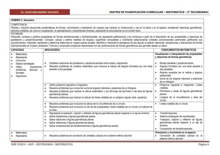 Dr. ELIAS MELENDREZ VELASCO [MATRIZ DE PLANIFICACION CURRICULAR – MATEMATICA – 2° SECUNDARIA]
DRE CUSCO – AGP – SECUNDARIA - MATEMATICA Página 6
DOMINIO 3: Geometría
COMPETENCIA:
Plantea y resuelve situaciones problemáticas de formas, movimientos y localización de cuerpos que implican su construcción y uso en el plano y en el espacio, empleando relaciones geométricas,
atributos medibles, así como la visualización, la representación y herramientas diversas, explicando la concordancia con el mundo físico.
ESTANDAR:
Interpreta, compara y justifica propiedades de formas bidimensionales y tridimensionales, las representa gráficamente y las construye a partir de la descripción de sus propiedades y relaciones de
paralelismo y perpendicularidad. Compara, calcula y estima medidas de ángulos, superficies compuestas y volúmenes seleccionando unidades convencionales pertinentes justificando sus
procedimientos. Interpreta, representa y determina distancias en mapas usando escalas. Identifica e interpreta la semejanza de dos figuras al realizar rotaciones, ampliaciones y reducciones de formas
bidimensionales en el plano cartesiano. Formula y comprueba conjeturas relacionadas con las combinaciones de formas geométricas que permiten teselar un plano.
CAPACIDAD INDICADORES CONOCIMIENTOS MATEMÁTICOS
 Matematiza.
 Representa.
 Comunica.
 Elabora estrategias.
 Utiliza expresiones
simbólicas, técnicas y
formales.
 Argumenta.
 Establece relaciones de paralelismo y perpendicularidad entre rectas y segmentos.
 Resuelve problemas de contexto matemático que involucra el cálculo de ángulos formados por una recta
secante a dos paralelas.
Visualización e interpretación de propiedades
y relaciones de formas geométricas.
 Rectas paralelas y perpendiculares.
 Ángulos formados por una recta secante a
dos paralelas.
 Ángulos opuestos por el vértice y ángulos
adyacentes.
 Suma de los ángulos interiores y exteriores
de un triángulo.
 Define polígonos regulares e irregulares.
 Resuelve problemas que involucran suma de ángulos interiores y exteriores de un triángulo
 Resuelve problemas que implican el cálculo sistemático o con fórmulas del perímetro o del área de figuras
geométricas planas.
 Resuelve problemas que implican el cálculo de líneas notables de un polígono regular (lado, apotema).
 Polígonos regulares e irregulares. Líneas
notables.
 Perímetros y áreas de figuras geométricas
planas.
 Longitud de la circunferencia y área del
círculo.
 Resuelve problemas que involucran el cálculo de la circunferencia de un círculo.
 Resuelve problemas que involucran el uso de las propiedades, líneas notables de un círculo o el cálculo de
su área.
 Líneas notables de un círculo.
 Representa la traslación, rotación y reflexión de figuras geométricas planas respecto a un eje de simetría.
 Aplica traslaciones a figuras geométricas planas.
 Aplica rotaciones a figuras geométricas planas.
 Aplica reflexiones a figuras geométricas planas.
 Aplica composiciones de transformaciones a figuras geométricas planas.
 Transformaciones
 Sistema rectangular de coordenadas.
 Traslación, rotación y reflexión de figuras
geométricas planas respecto a un eje de
simetría.
 Composición de transformaciones.
 Matematiza.
 Representa.  Resuelve problemas de conversión de unidades cúbicas en el sistema métrico decimal.
Orientación y movimiento en el espacio.
 Conversión de unidades cúbicas en el
sistema métrico decimal.
 