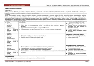 Dr. ELIAS MELENDREZ VELASCO [MATRIZ DE PLANIFICACION CURRICULAR – MATEMATICA – 2° SECUNDARIA]
DRE CUSCO – AGP – SECUNDARIA - MATEMATICA Página 8
DOMINIO 4: Estadística y Probabilidad.
COMPETENCIA:
Produce y evalúa la información para la toma de decisiones adecuadas en la resolución de situaciones problemáticas mediante la selección y uso pertinente de instrumentos y técnicas para la
recopilación y procesamiento de datos y el análisis de situaciones de incertidumbre.
ESTANDAR:
Recopila datos cuantitativos discretos y continuos o cualitativos ordinales y nominales provenientes de su comunidad mediante encuestas, determina la población pertinente al tema de estudio.
Organiza datos provenientes de variables estadísticas y los representa mediante histogramas y polígonos de frecuencia. Infiere información de diversas fuentes presentada en tablas y gráficos, la
comunica utilizando un lenguaje informal. Interpreta y usa las medidas de tendencia central reconociendo la medida representativa de un conjunto de datos. Interpreta el rango o recorrido como una
medida de dispersión. Identifica sucesos simples o compuestos relacionados a una situación aleatoria propuesta y los representa por extensión o por comprensión. Determina la probabilidad a partir de
la frecuencia de un suceso en una situación aleatoria.
CAPACIDAD INDICADORES CONOCIMIENTOS MATEMÁTICOS
 Matematiza.
 Representa.
 Comunica.
 Elabora estrategias.
 Utiliza expresiones
simbólicas, técnicas y
formales.
 Argumenta.
 Elabora tablas de frecuencias absolutas, relativas y acumuladas con datos numéricos no agrupados y
agrupados.
 Organiza información mediante gráficas de polígonos de frecuencias.
 Resuelve problemas que implican el cálculo de recorrido, amplitud e intervalos en datos agrupados.
Recopilación y procesamiento de los datos.
 Tablas de frecuencias absolutas, relativas y
acumuladas con datos numéricos no
agrupados y agrupados.
 Polígonos de frecuencias.
 Recorrido, amplitud e intervalos de datos
agrupados.
 Matematiza.
 Representa.
 Comunica.
 Elabora estrategias.
 Utiliza expresiones
simbólicas, técnicas y
formales.
 Argumenta.
 Grafica e interpreta diagramas circulares y diagramas lineales.
 Establece relaciones entre la media, mediana y moda.
Interpretación y valoración de los datos.
 Diagramas circulares y diagramas lineales.
 Media, mediana y moda.
 Matematiza.
 Representa.
 Comunica.
 Elabora estrategias.
 Utiliza expresiones
simbólicas, técnicas y
formales.
 Argumenta.
 Resuelve problemas que involucran permutaciones, variaciones y combinaciones.
 Resuelve problemas que involucran la composición de principios de conteo.
 Formula ejemplos de experimento determinístico y experimento aleatorio.
 Resuelve problemas que requieran del cálculo de probabilidad de sucesos equiprobables mediante la regla
de Laplace.
Análisis de situaciones de incertidumbre.
 Combinatoria elemental: permutaciones,
variaciones y combinaciones.
 Composición de principios de conteo.
 Experimento determinístico y experimento
aleatorio.
 Probabilidad de sucesos equiprobables.
Regla de Laplace.
Actitudes ante el área.
 Muestra seguridad y perseverancia al resolver problemas y comunicar resultados matemáticos.
 