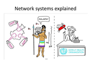 Network systems explained 
 