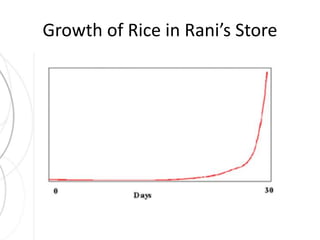 Growth of Rice in Rani’s Store 
 