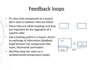 Feedback loops 
• It’s clear that components of a system 
don’t exist in isolation: they are linked 
• These links are called couplings and they 
are important for the regulation of a 
systems state 
• Like a heating system in a house, there’s 
an exchange of information (feedback 
loop) between the components (the 
room, thermostat and heater) 
• And they keep the room on a 
predetermined temperature (state) 
room 
heater 
21oC 
thermostat 
19oC 
on/off 
 