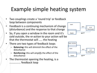Example simple heating system 
• Two couplings create a ‘round trip’ or feedback 
loop between components 
• Feedback is a continuing mechanism of change 
(disturbance) and the response to that change 
• So, if you open a window in the room and it’s 
cold outside, the re-action to your action will be 
that the thermostat will ..... the heating 
• There are two types of feedback loops 
– Balancing: this will diminish the effect of the 
disturbance 
– Reinforcing: this will amplify the effect of the 
disturbance 
• The thermostat opening the heating, is a 
............... feedback loop 
 