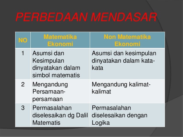 1 Sifat Sifat Matematika Ekonomi