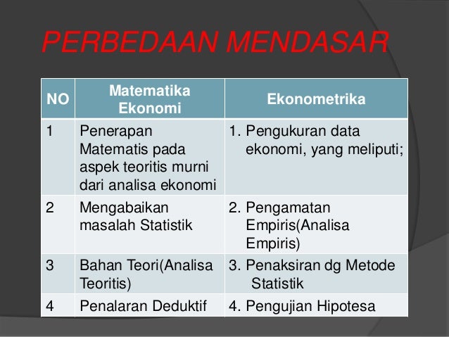 1 Sifat Sifat Matematika Ekonomi
