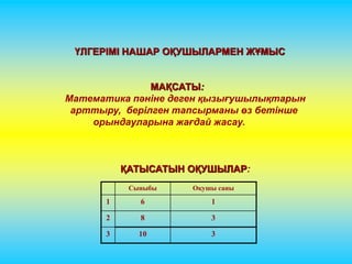 ҮЛГЕРІМІ НАШАР ОҚУШЫЛАРМЕН ЖҰМЫС 
МАҚСАТЫ: 
Математика пәніне деген қызығушылықтарын 
арттыру, берілген тапсырманы өз бетінше 
орындауларына жағдай жасау. 
ҚАТЫСАТЫН ОҚУШЫЛАР: 
Сыныбы Оқушы саны 
1 6 1 
2 8 3 
3 10 3 
 