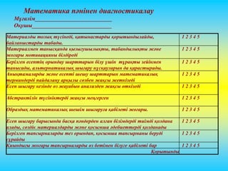 Математика пәнінен диагностикалау 
Материалды толық түсінеді, қатынастарды қорытындылайды, 
байланыстарды табады. 
1 2 3 4 5 
Материалмен танысқанда қызығушылықты, табандылықты және 
жоғары мотивацияны білдіреді 
1 2 3 4 5 
Берілген есептің орындау шарттарын білу үшін тұрақты зейінмен 
танысады, альтернативалық шығару нұсқауларын да қарастырады. 
1 2 3 4 5 
Анықтамаларды және есепті шешу шарттарын математикалық 
терминдерді пайдалану арқылы сөзбен жақсы жеткізеді 
1 2 3 4 5 
Есеп шығару кезінде өз жауабын анализден жақсы өткізеді 1 2 3 4 5 
Абстрактілік түсініктерді жақсы меңгерген 1 2 3 4 5 
Образдық математикалық шешім шығаруға қабілеті жоғары. 1 2 3 4 5 
Есеп шығару барысында басқа пәндерден алған білімдерді тиімді қолдана 
алады, сөздік материалдарды және қосымша әдебиеттерді қолданады 
1 2 3 4 5 
Берілген тапсырмаларды тез орындап, қосымша тапсырманы беруді 
сұрайды 
1 2 3 4 5 
Қиындығы жоғары тапсырмаларды өз бетімен білуге қабілеті бар 1 2 3 4 5 
Қорытынды 
Мұғалім___________________________ 
Оқушы____________________________ 
 