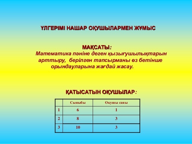 окушынын улгерымы. үлгерімі төмен оқушылармен жұмыс анықтамасы. фото постер оқушылармен жұмыс. зерттелетін сынып оқушылары туралы мәлімет а в с лессон стади. үлгерімі төмен оқушылармен жұмыс анықтамасы.