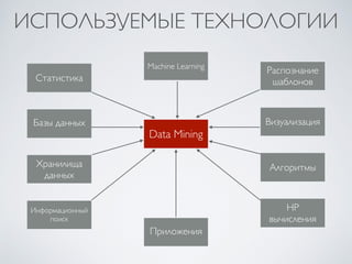 ИСПОЛЬЗУЕМЫЕ ТЕХНОЛОГИИ 
Machine Learning 
Data Mining 
Статистика 
Базы данных 
Хранилища 
данных 
Информационный 
поиск 
Приложения 
Распознание 
шаблонов 
Визуализация 
Алгоритмы 
HP 
вычисления 
 