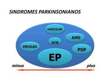 Trastornos de etiología orgánica: Demencias, Enfermedad de Parkinson,  Enfermedad de Niemann-Pick, Enfermedad de Huntington