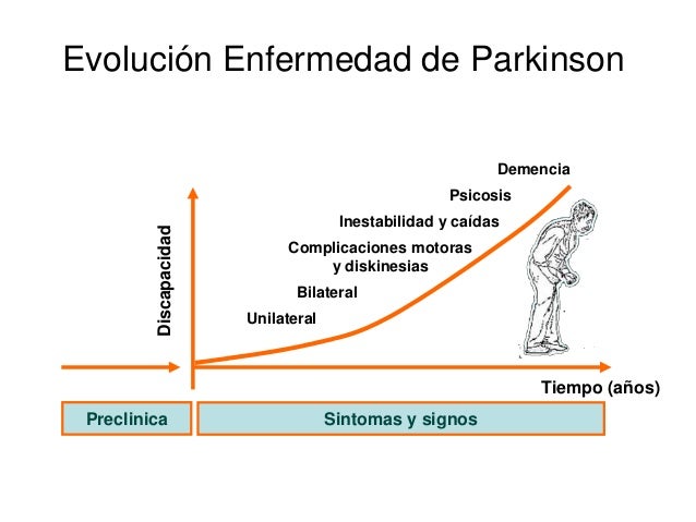Enfermedad De Parkinson Fases Y Evoluci n GZVZU enfermedad-de-parkinson-fases-y-evoluci-n-gzvzu