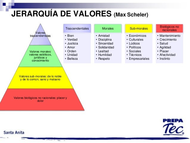 Resultado de imagen para jerarquía de valores